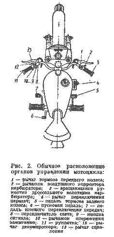 рис. 2